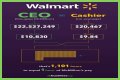 Walmart CEO Salary – President Income and Earnings